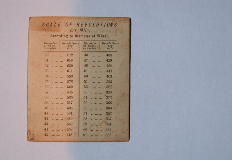 Victorian S Johnson's Patent Revolution Indicator or Odometer