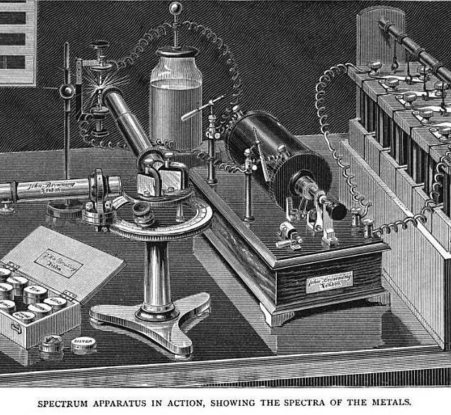 Vintage Spectrogram Rare Mid Victorian Spectroscope Set by John Browning of London – Jason ...